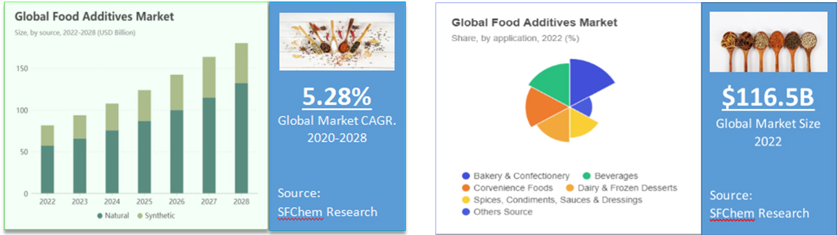 From Global Scale to Your Table